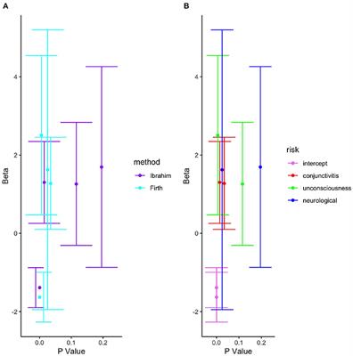 Bias reduction in the logistic model parameters with the LogF(1,1) penalty under MAR assumption